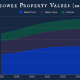 Lake Keowee Property Values: Historical Growth & 2024 Market Analysis