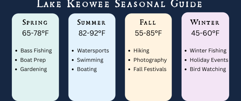 Four Seasons of Lake Keowee: What to Expect Each Season as a Homeowner