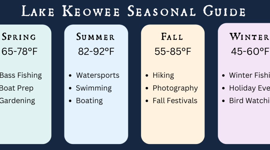 Four Seasons of Lake Keowee: What to Expect Each Season as a Homeowner