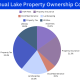 First-Time Lake Home Buyer’s Guide: What You Need to Know About Lake Keowee